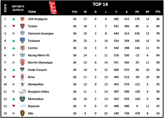 T14 Week 26 Table